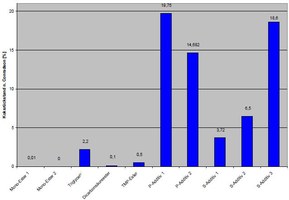 Koksrueckstand_nach_Conradson_additive