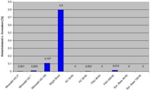 Koksrueckstand_nach_Conradson_basisfluessigkeiten