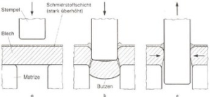 Rüclstandsfreie Stanz- und Ziehöle mit hoher Viskosität_Schaubild_Phasen_beim_Scherschneiden Phasen beim Scherschneiden (Schaubild)