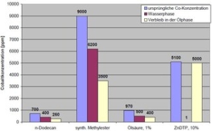Wasserloeslichkeit_der_Cobaltverbindungen